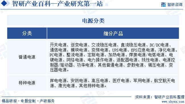 智研咨询发布:电源行业市场动态分析、发展方向及投资前景分析报告