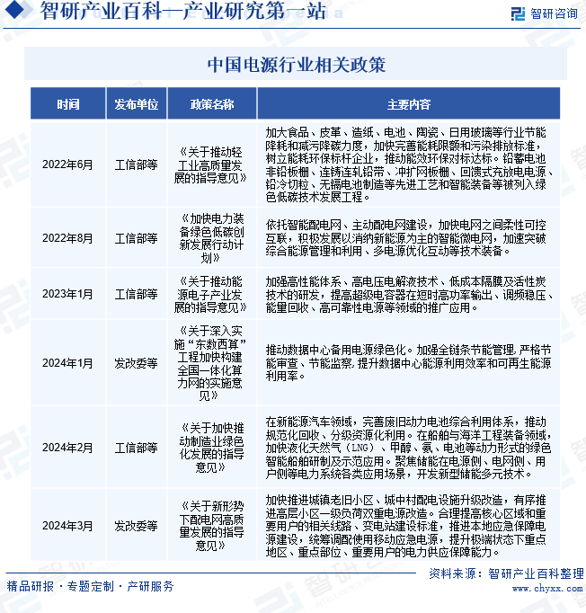 智研咨询发布:电源行业市场动态分析、发展方向及投资前景分析报告