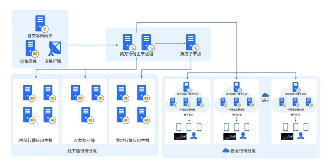 证券交易如何实现微秒级延迟？