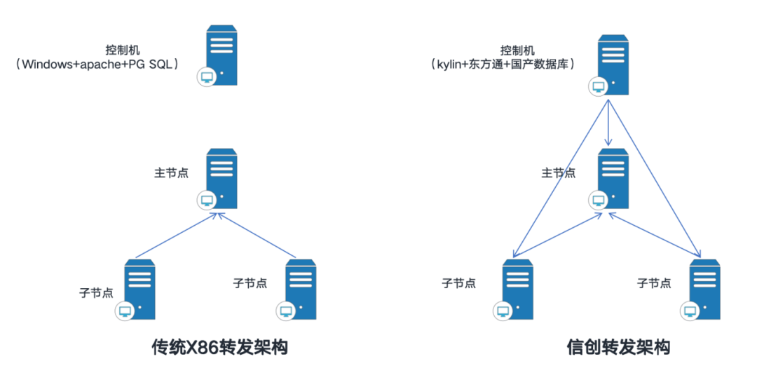 证券交易如何实现微秒级延迟？