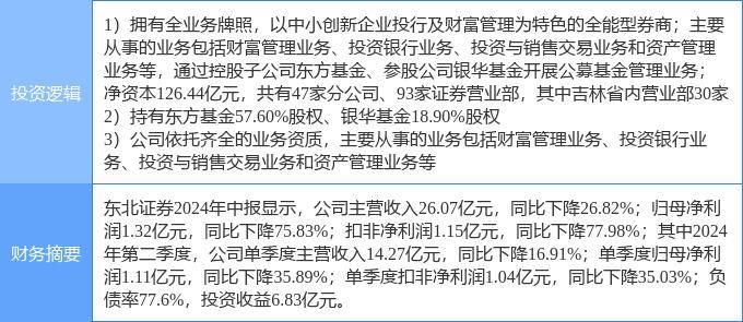 10月1日东北证券涨停分析：券商，参股基金，振兴东北概念热股