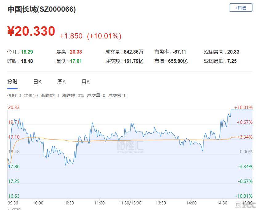 龙虎榜 | 游资、机构混战同花顺,章盟主7662万打板国海证券