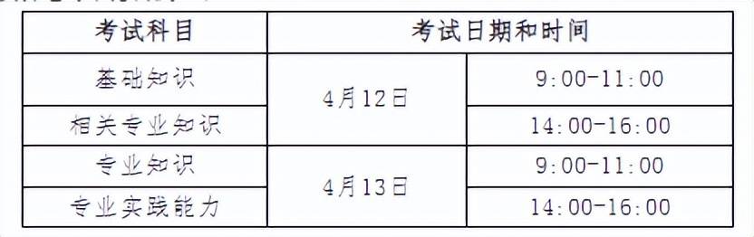 官宣!2025年卫生资格考试报名时间确定!