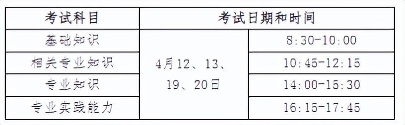官宣!2025年卫生资格考试报名时间确定!