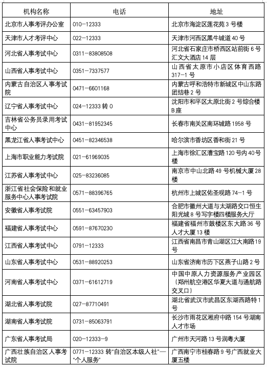 考试能打印准考证了!