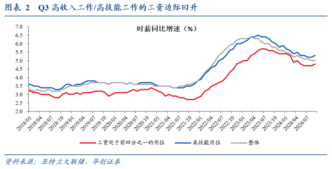 华创证券:消费仍是美国经济基本盘
