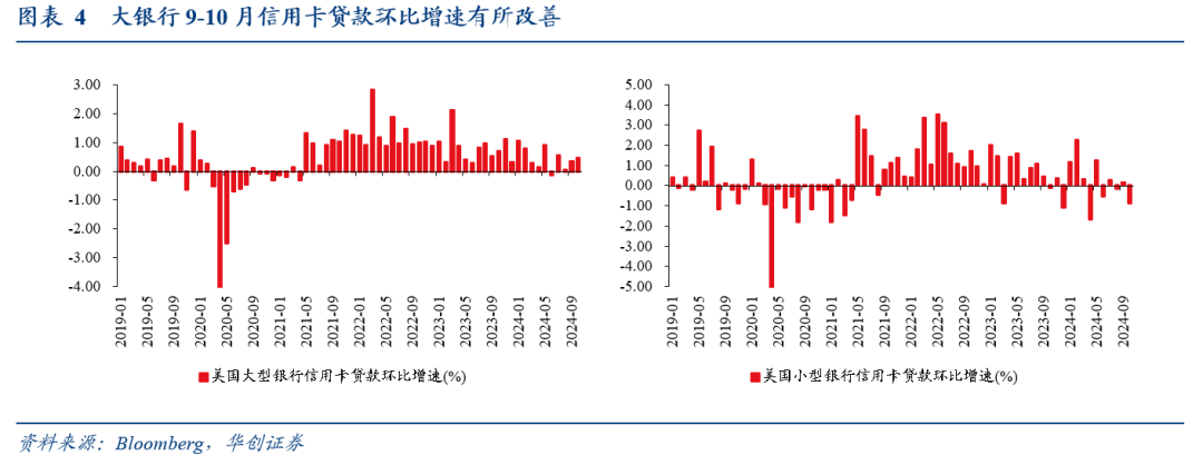 华创证券:消费仍是美国经济基本盘