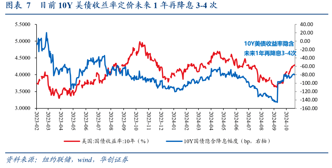 华创证券:消费仍是美国经济基本盘