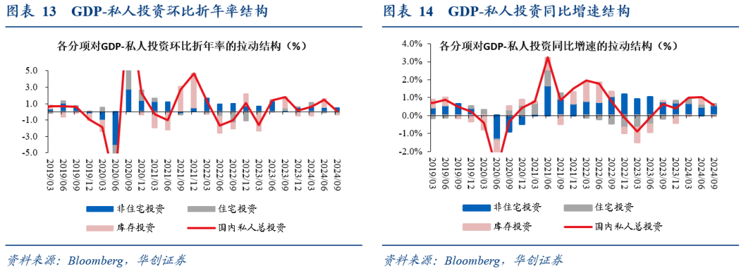 华创证券:消费仍是美国经济基本盘