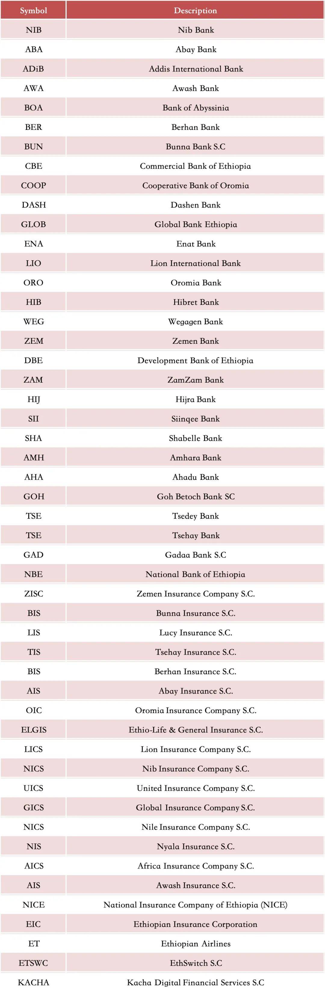 仅一家上市公司!这国,证券交易所开市!