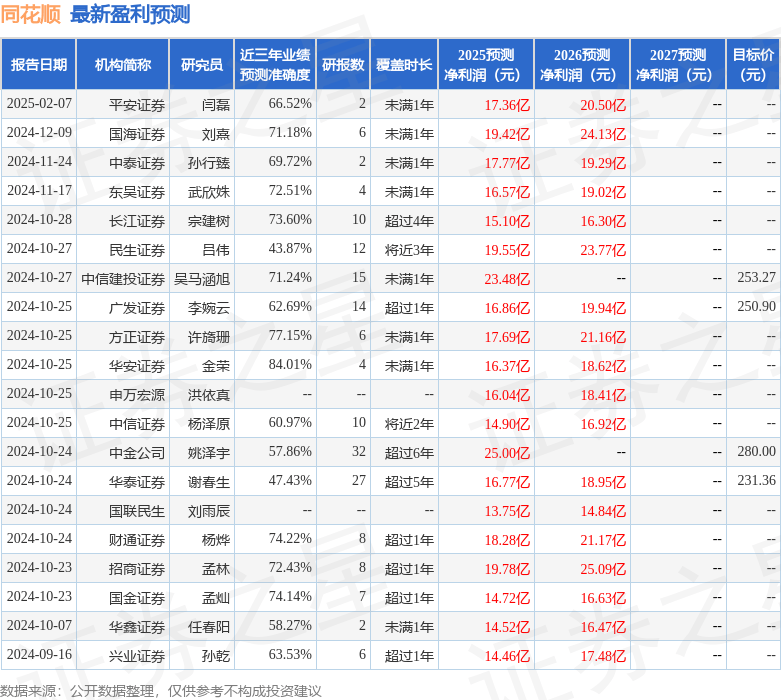 国金证券：给予同花顺买入评级
