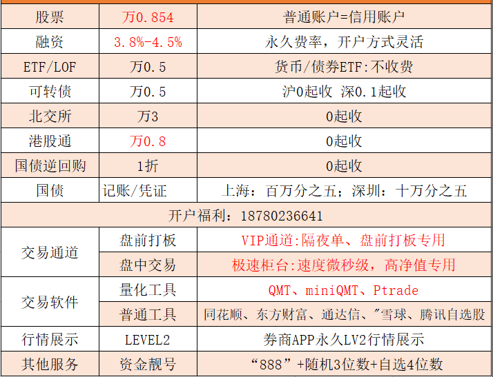 证券开户靓号(888666)能否选择?揭秘其特殊作用!