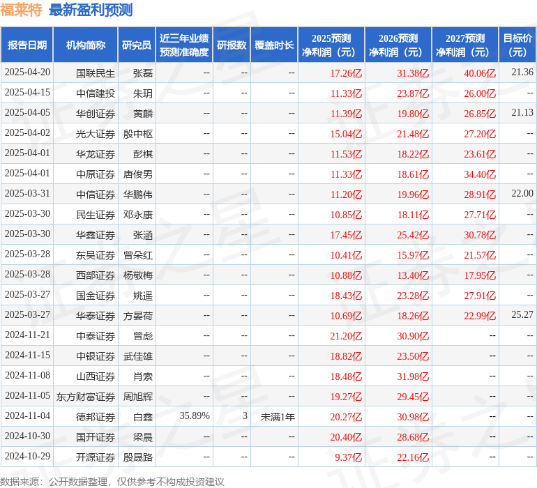 国开证券：给予福莱特增持评级