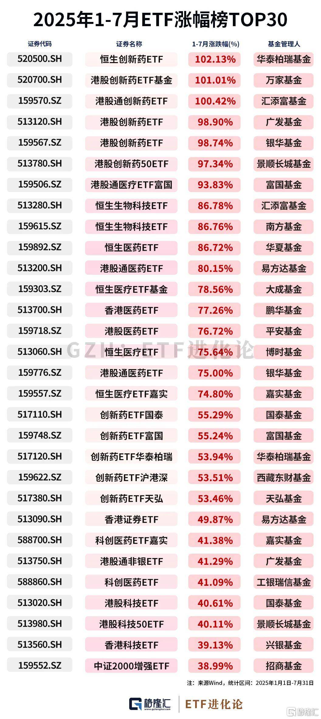 公募基金、ETF最新榜单来了!