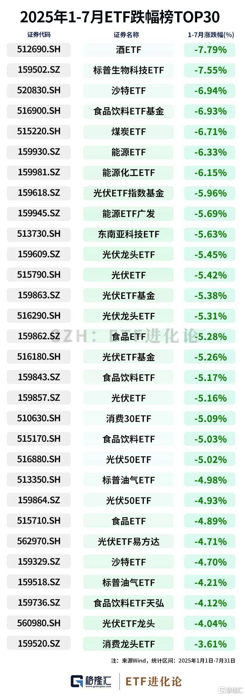 公募基金、ETF最新榜单来了!