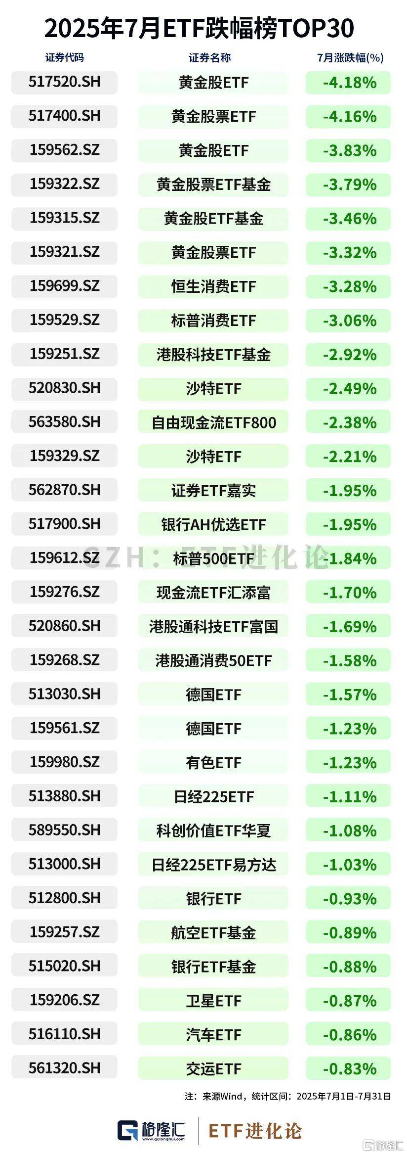 公募基金、ETF最新榜单来了!