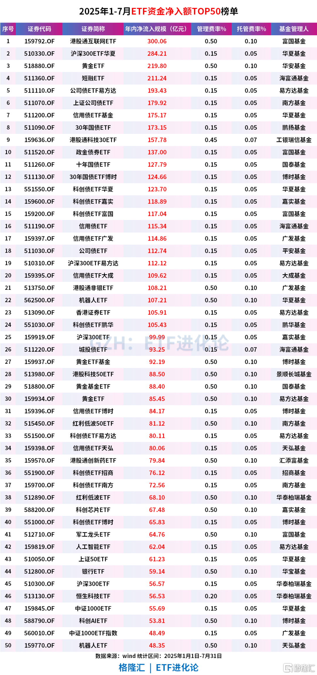 公募基金、ETF最新榜单来了!