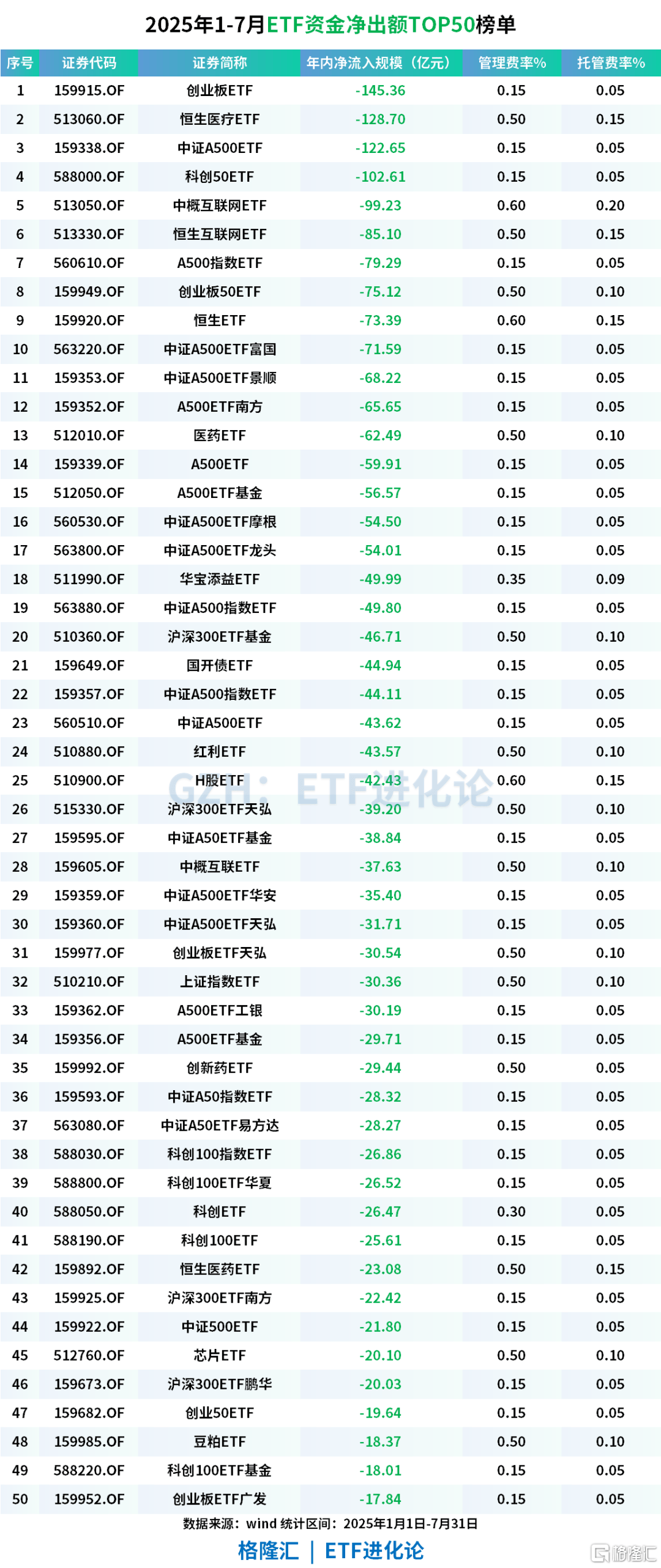 公募基金、ETF最新榜单来了!