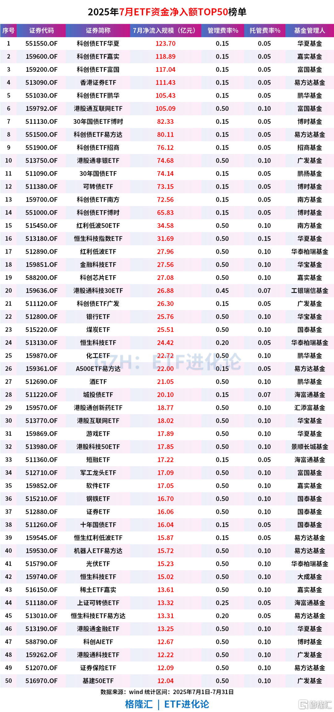 公募基金、ETF最新榜单来了!