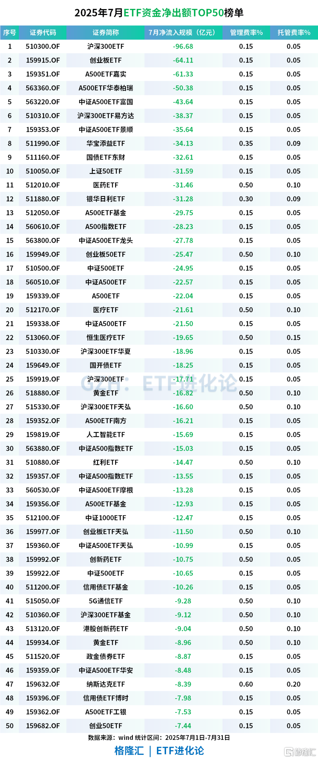 公募基金、ETF最新榜单来了!