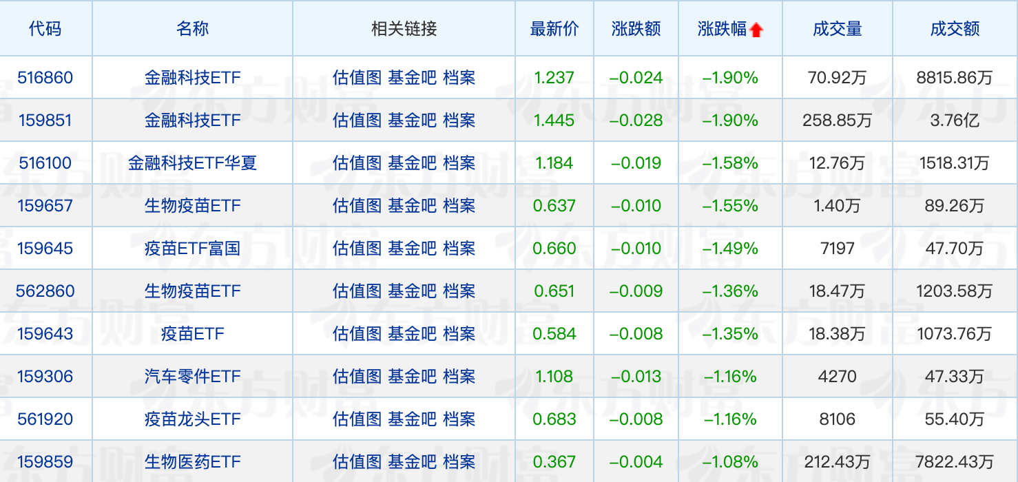又有公募“打假”;两家公募有高管变更