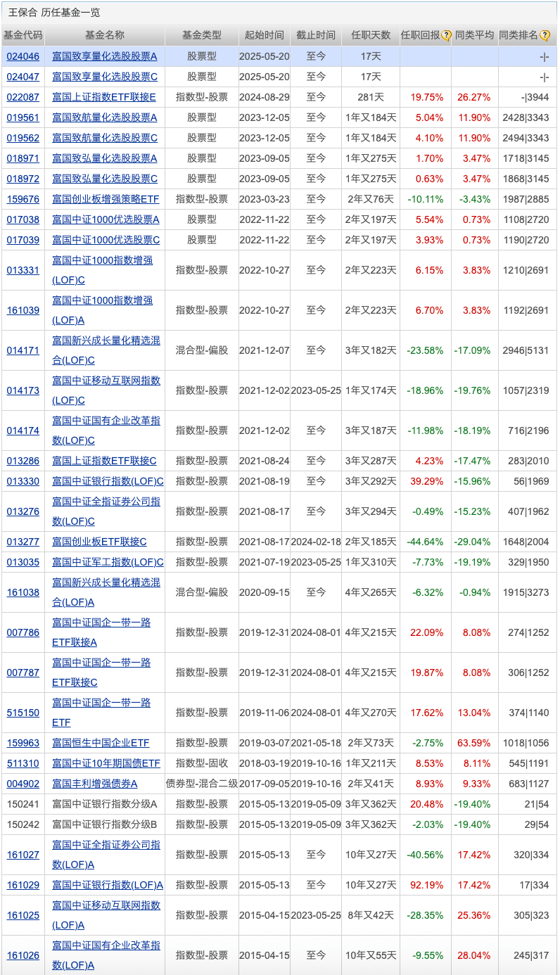 又有公募“打假”;两家公募有高管变更