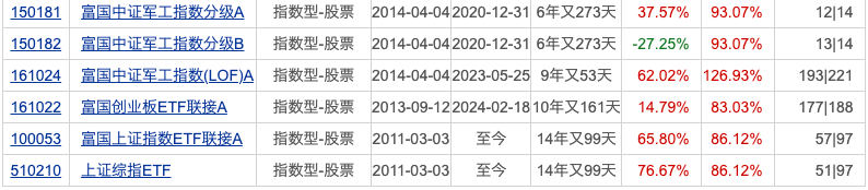 又有公募“打假”;两家公募有高管变更