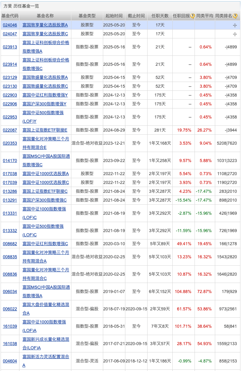 又有公募“打假”;两家公募有高管变更