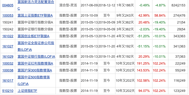 又有公募“打假”;两家公募有高管变更