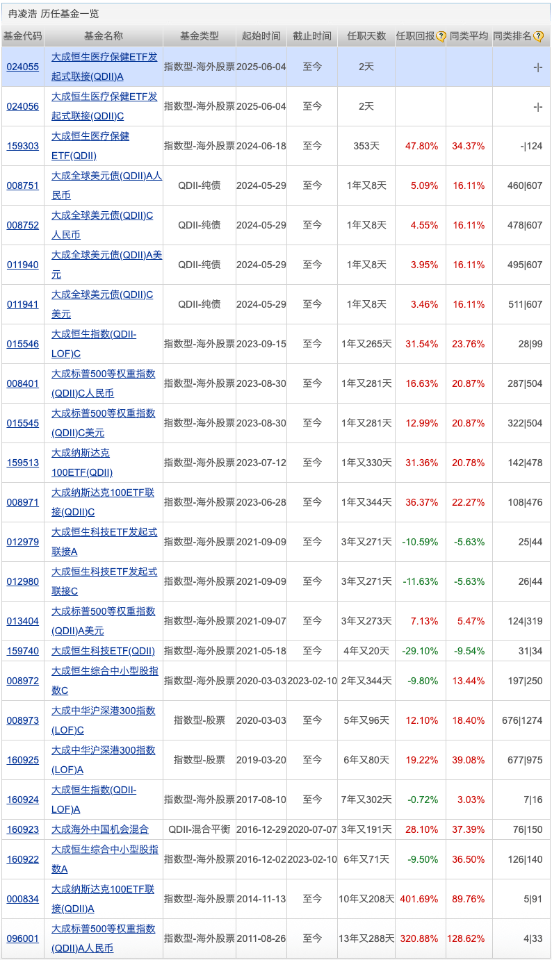 又有公募“打假”;两家公募有高管变更