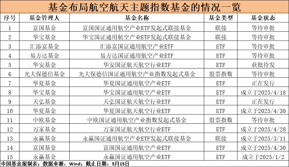 公募积极布局！