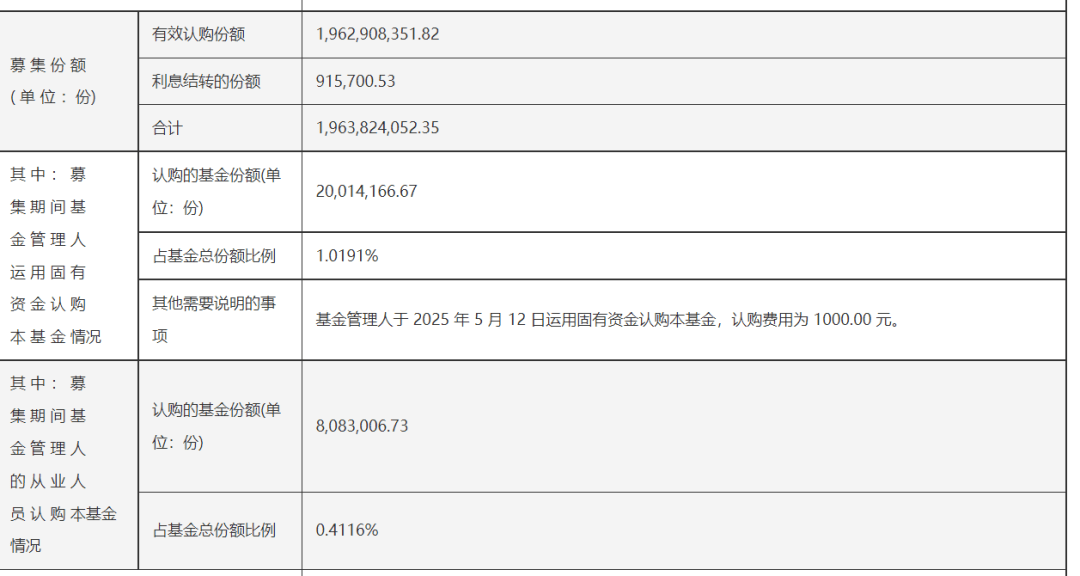 公募基金，最新信号