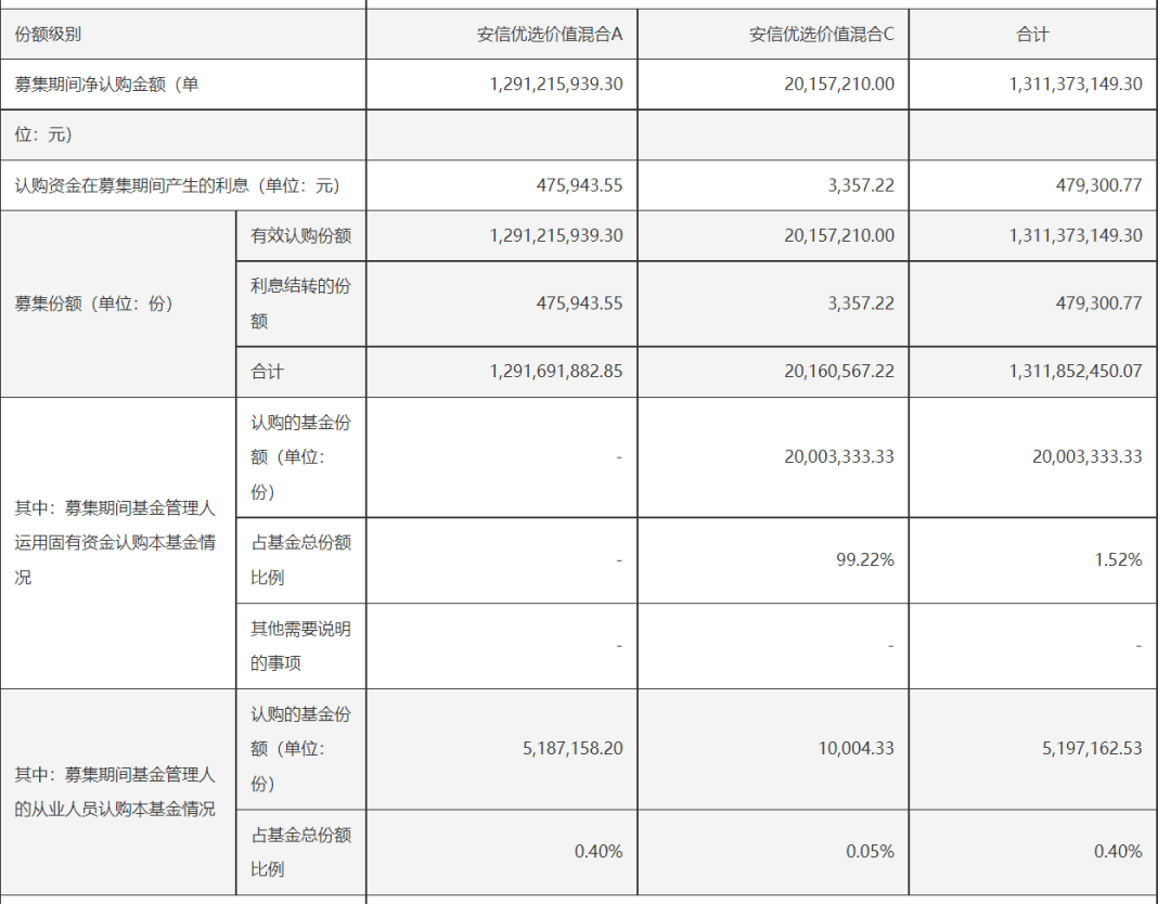 公募基金，最新信号