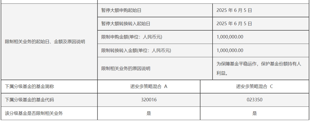 公募基金，最新信号