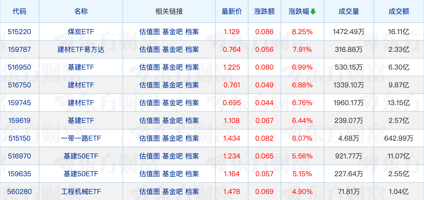 公募基金管理规模突破34万亿元;公募前十大重仓股出炉