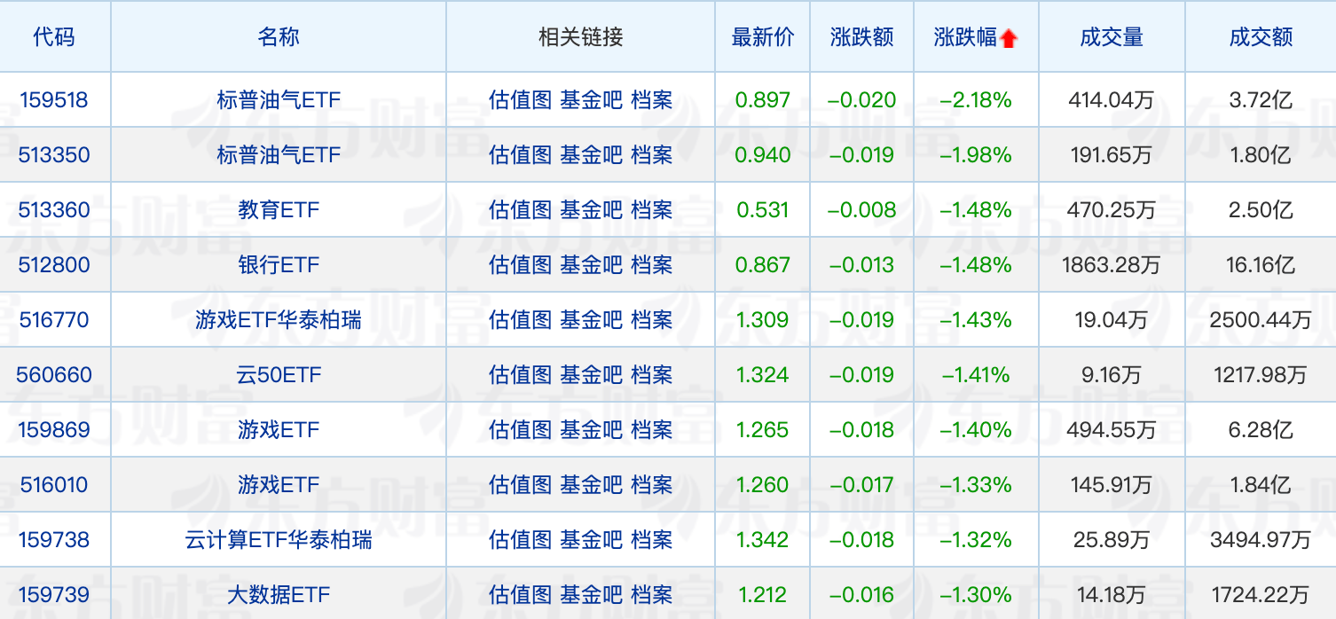 公募基金管理规模突破34万亿元;公募前十大重仓股出炉