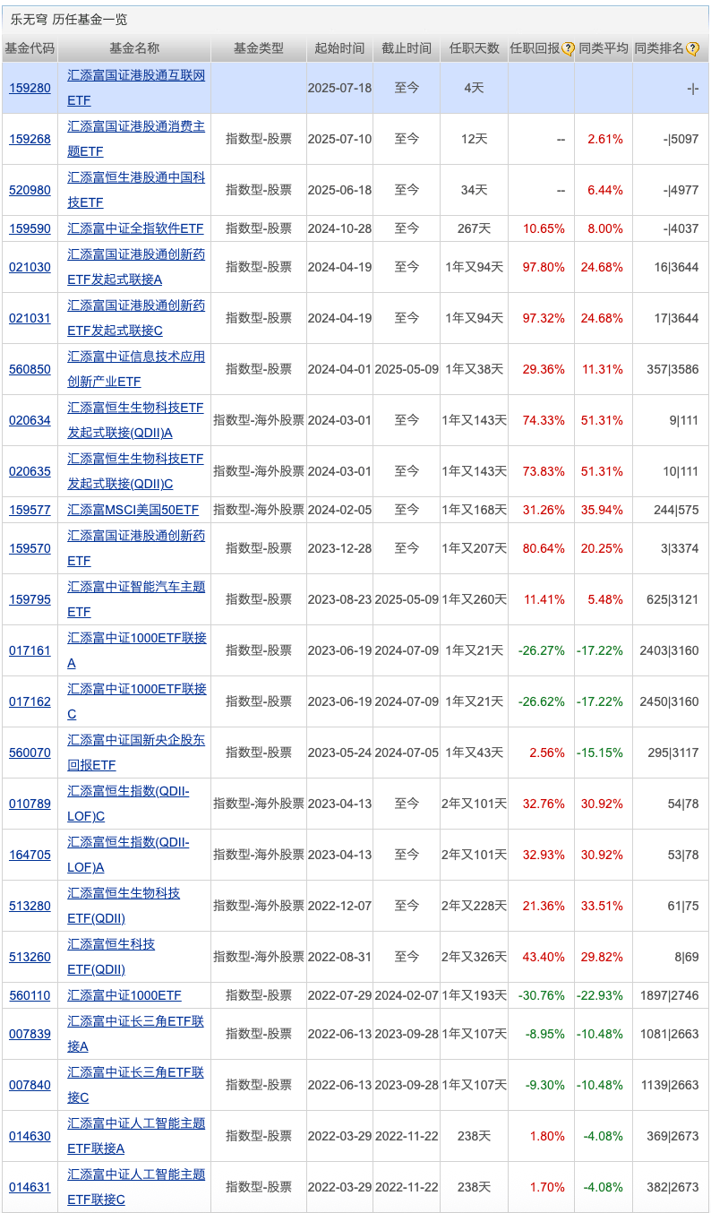 公募基金管理规模突破34万亿元;公募前十大重仓股出炉