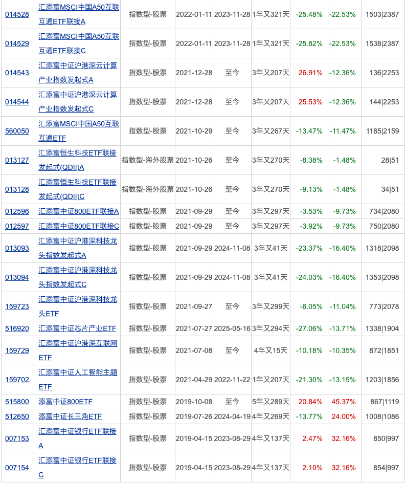 公募基金管理规模突破34万亿元;公募前十大重仓股出炉