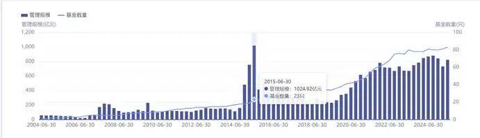 申万菱信:掉队的老牌公募