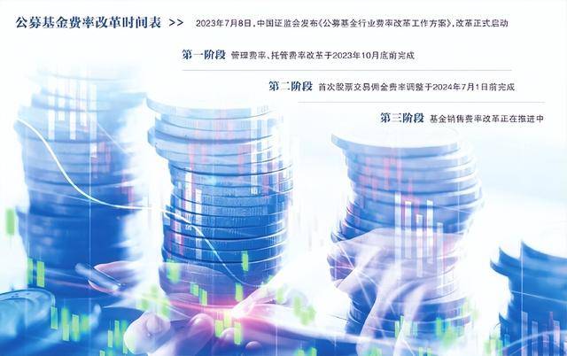 公募费改两周年记