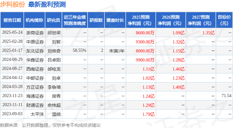 步科股份：6月11日组织现场参观活动，招商证券香港策略会、华福证券策略会等多家机构参与