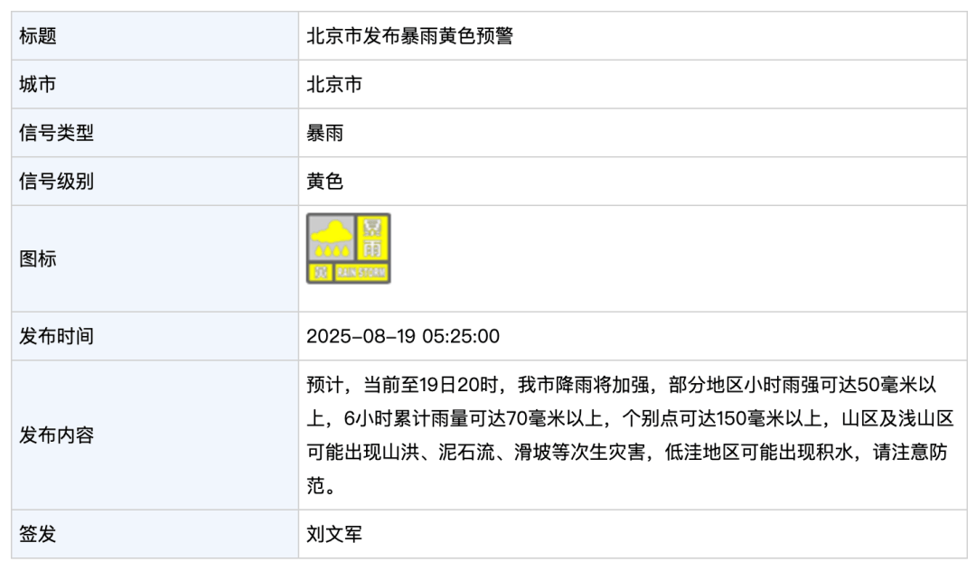 北京市暴雨黄色预警!海淀橙警,密云、怀柔红警!当前至今晚8点降雨加强 北京市暴雨黄色预警!海淀橙警,密云、怀柔红警!当前至今晚8点降雨加强