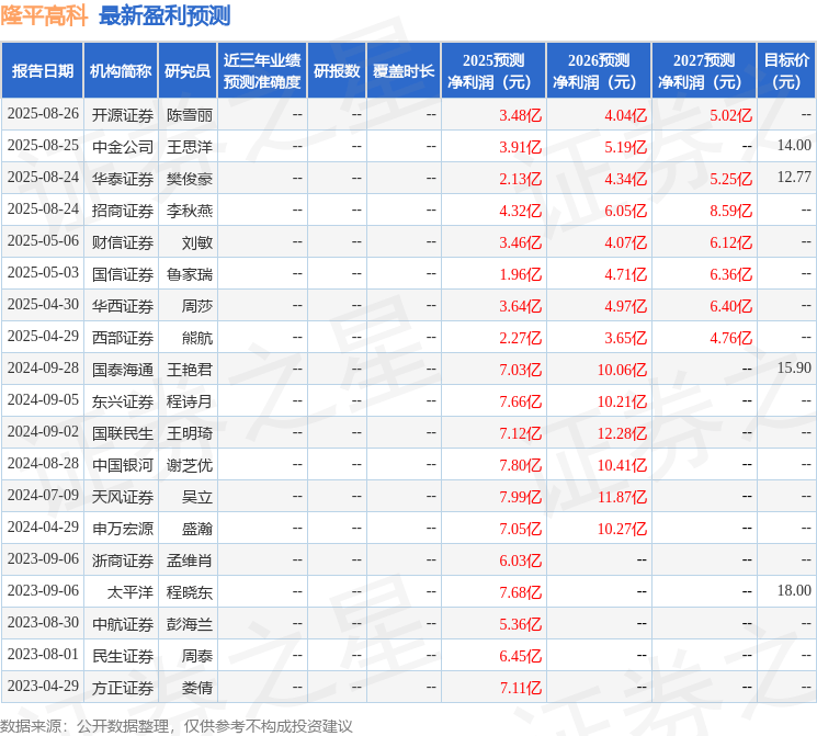 隆平高科:8月25日召开业绩说明会,农银投资、国海证券等多家机构参与
