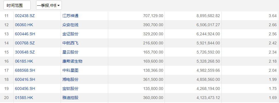 外资公募隐形重仓股曝光