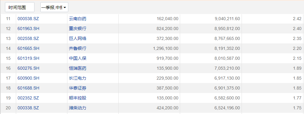 外资公募隐形重仓股曝光