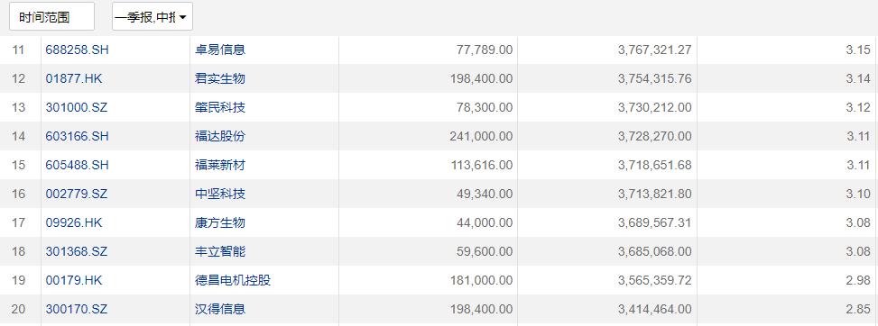 外资公募隐形重仓股曝光