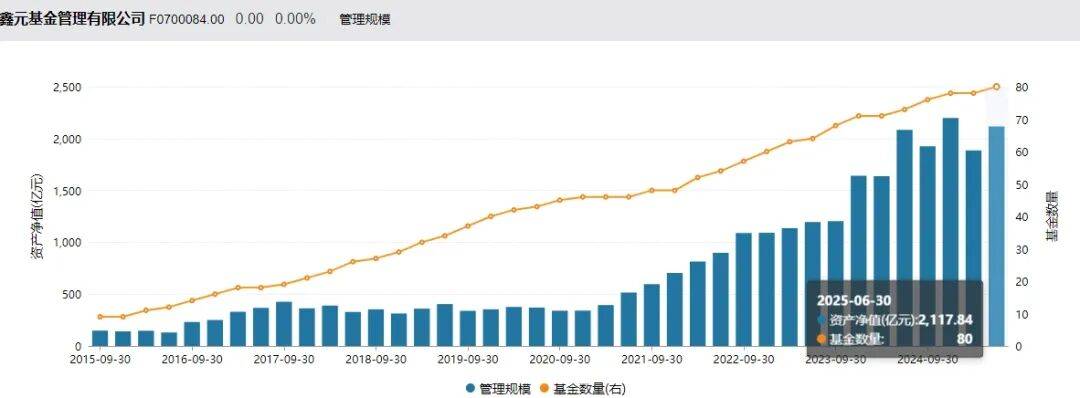 2000亿公募,副总转任高级专员!