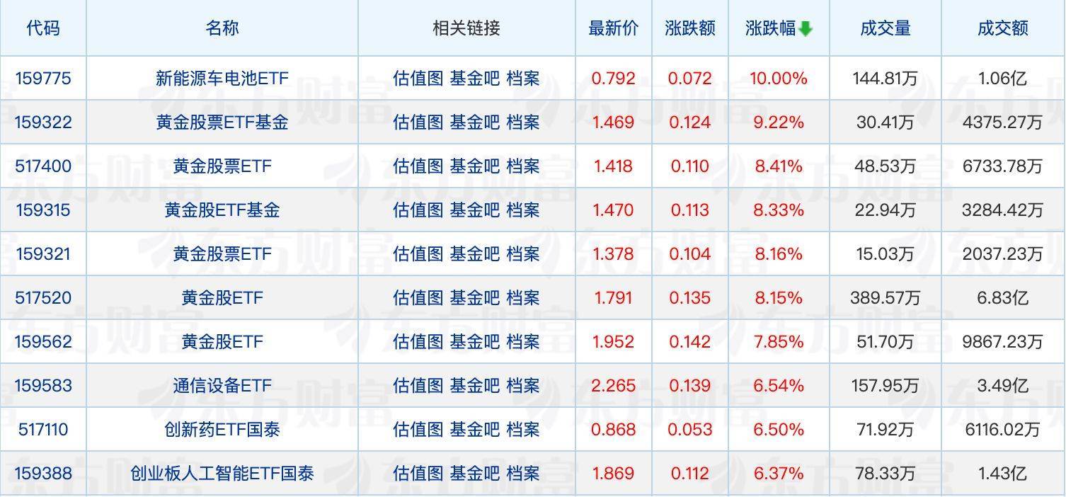 又有两家公募“换帅”；公募上半年收益超6361亿元