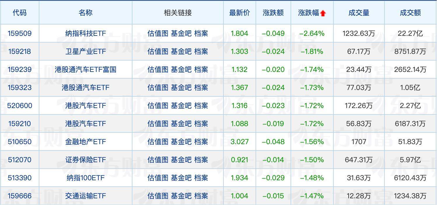 又有两家公募“换帅”;公募上半年收益超6361亿元