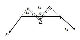 初中物理考试秘籍、各类题型、答题技巧!
